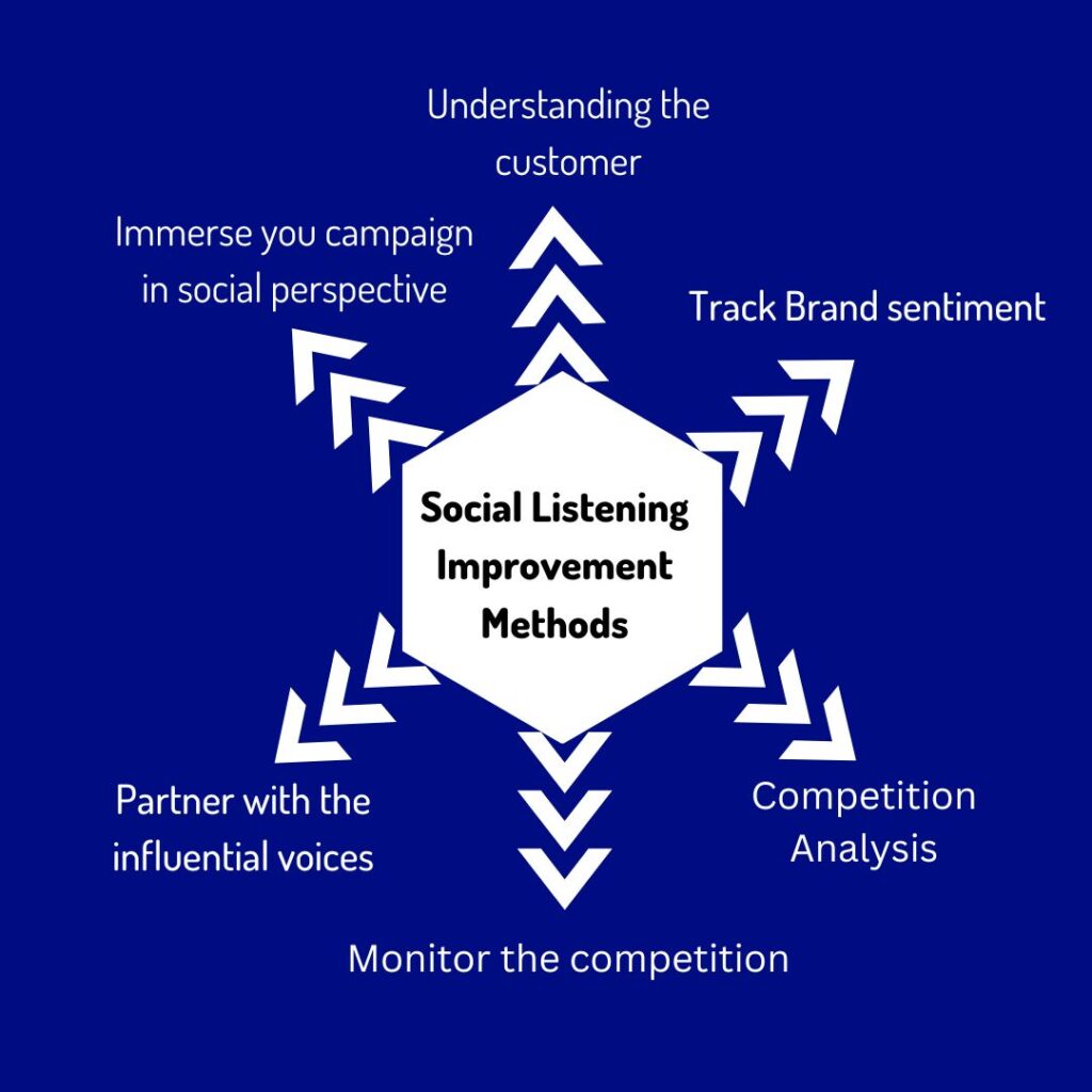 social media analytic tool 